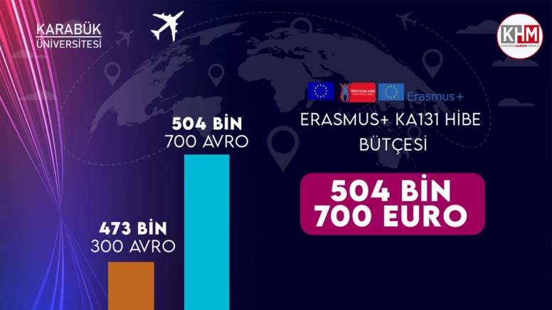 KBÜ’nün Erasmus+ hibe bütçesi 504 bin 700 avroya yükseldi