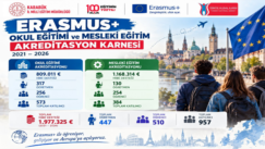 Karabük’te 5 yılda Erasmus+ projelerinden 957 kişi yararlandı